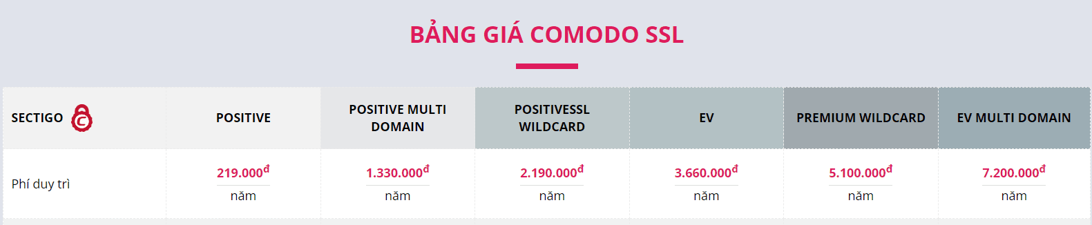 nhà cung cấp chứng chỉ ssl giá rẻ pa việt nam 1