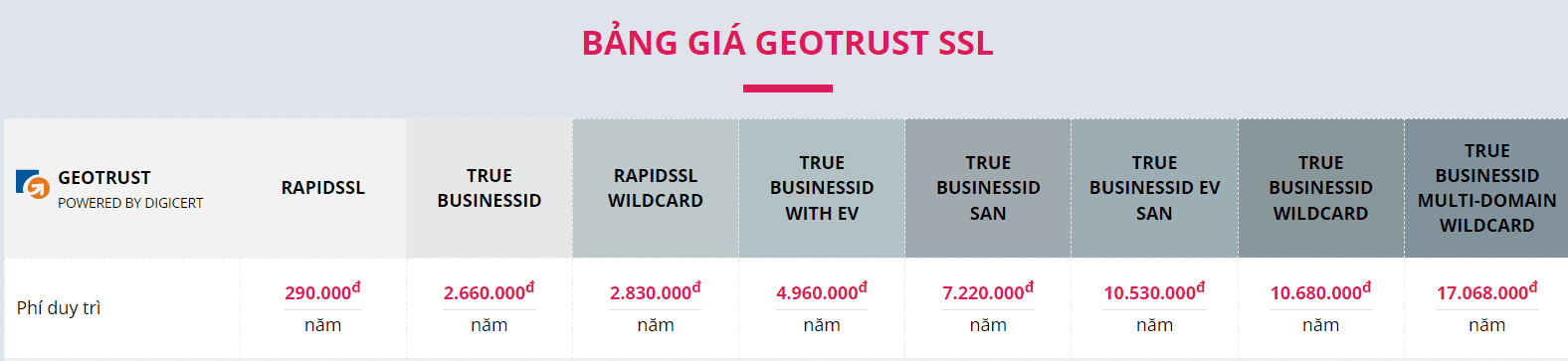 nhà cung cấp chứng chỉ ssl giá rẻ pa việt nam 2