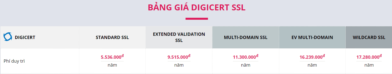 nhà cung cấp chứng chỉ ssl giá rẻ pa việt nam 4