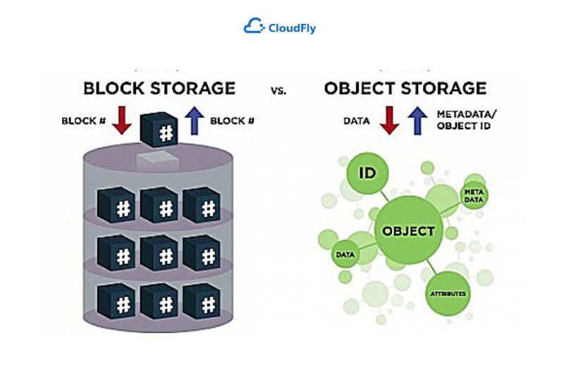 object storage và block storage