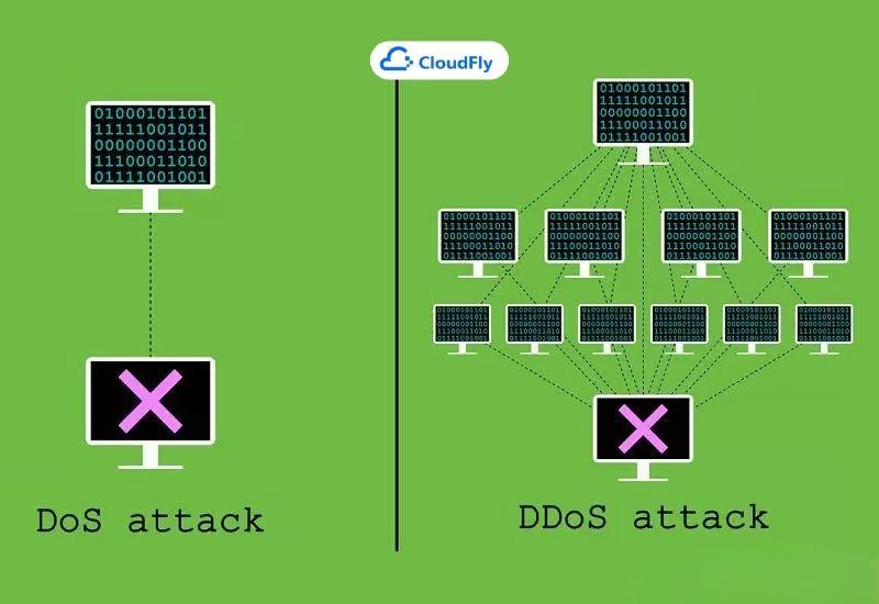 phân biệt dos và ddos