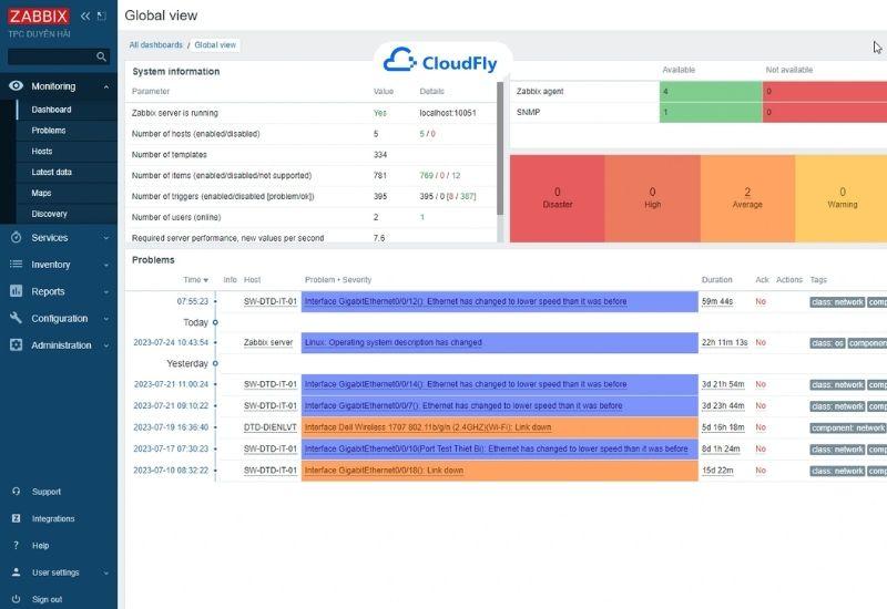 phần mềm quản trị máy chủ zabbix