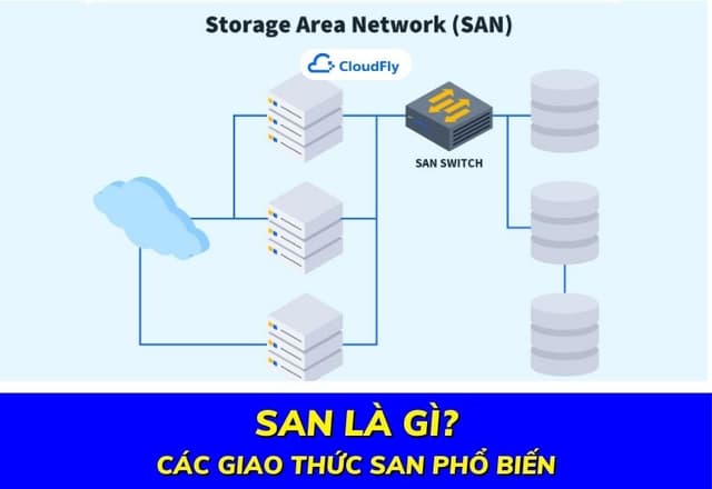 SAN Là Gì Các Giao Thức SAN Phổ Biến