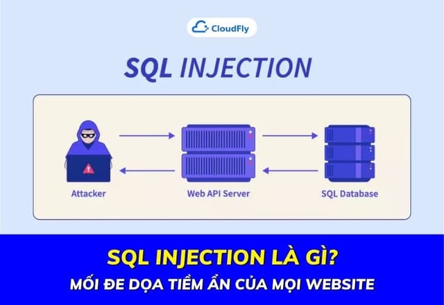 SQL Injection Là Gì Mối Đe Dọa Tiềm Ẩn Của Mọi Website