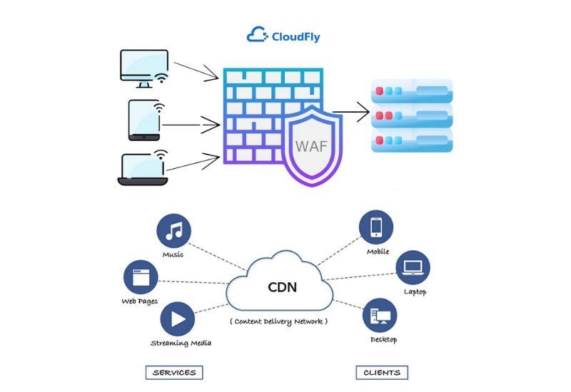 sử dụng waf và cdn chống tấn công ddos cho website