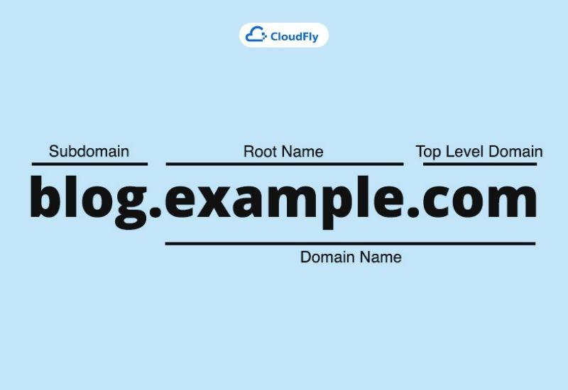 subdomain