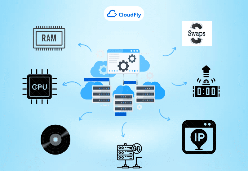 tìm hiểu về vps