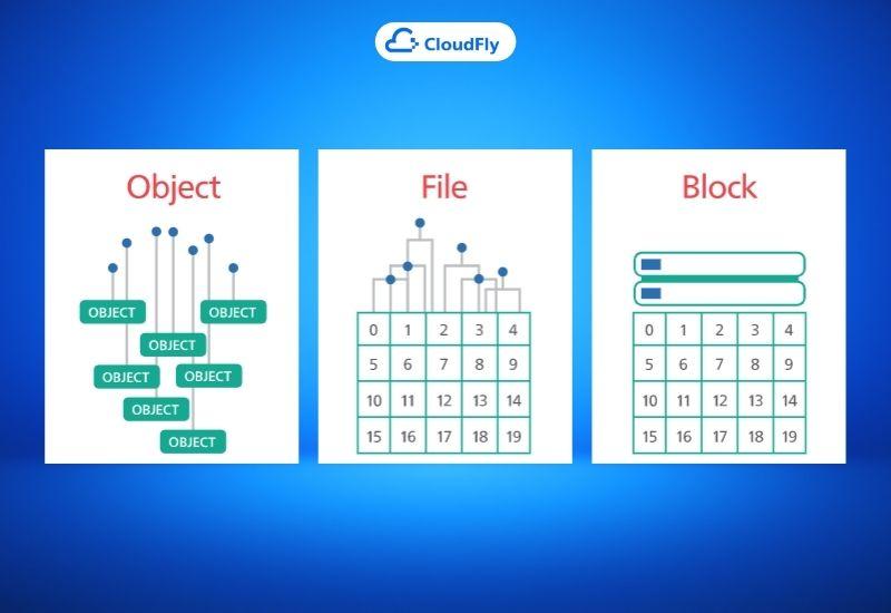 so sánh object, file và block storage