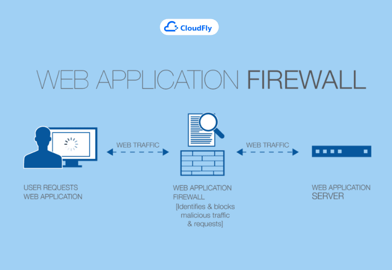 https://media.cloudfly.vn/posts/tuong-lua-ung-dung-web.png