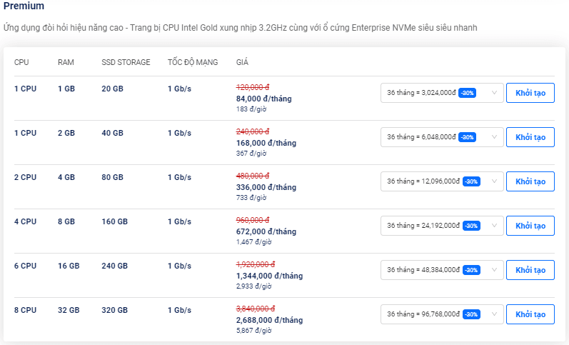ưu đãi cloud server