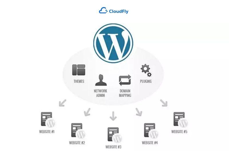 ưu và nhược điểm của wordpress multisite