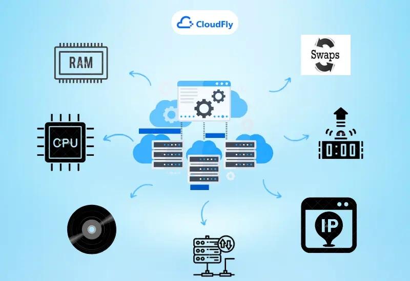 Virtual Private server là gì?