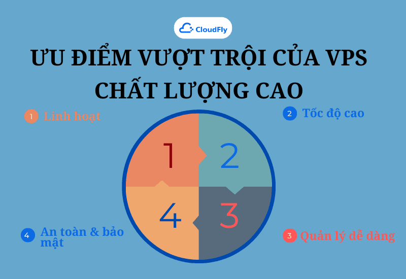 2 Ưu điểm vượt trội của VPS chất lượng cao