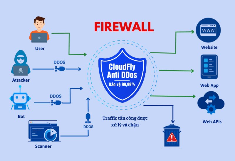 https://media.cloudfly.vn/posts/waf-web_.png