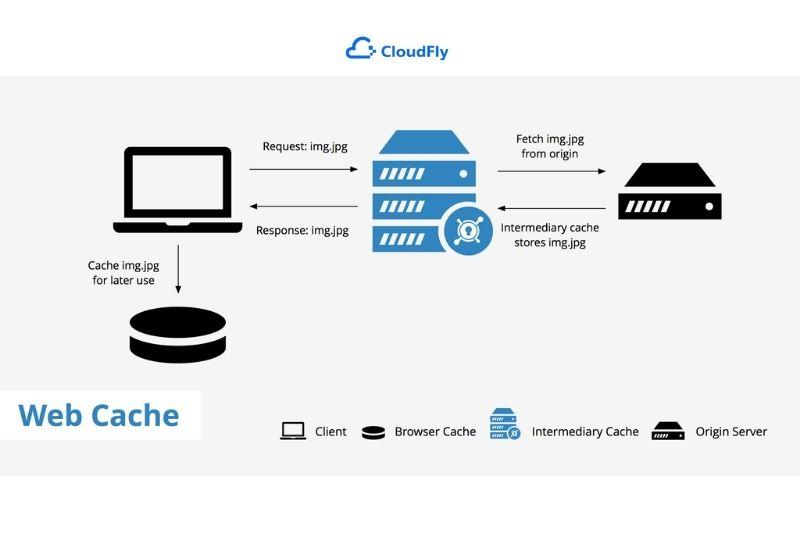 web cache