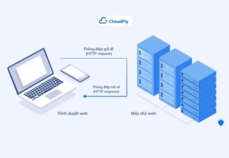 xử lý dữ liệu qua giao thức http