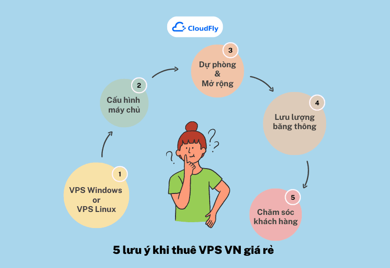 5 lưu ý khi thuê VPS VN giá rẻ