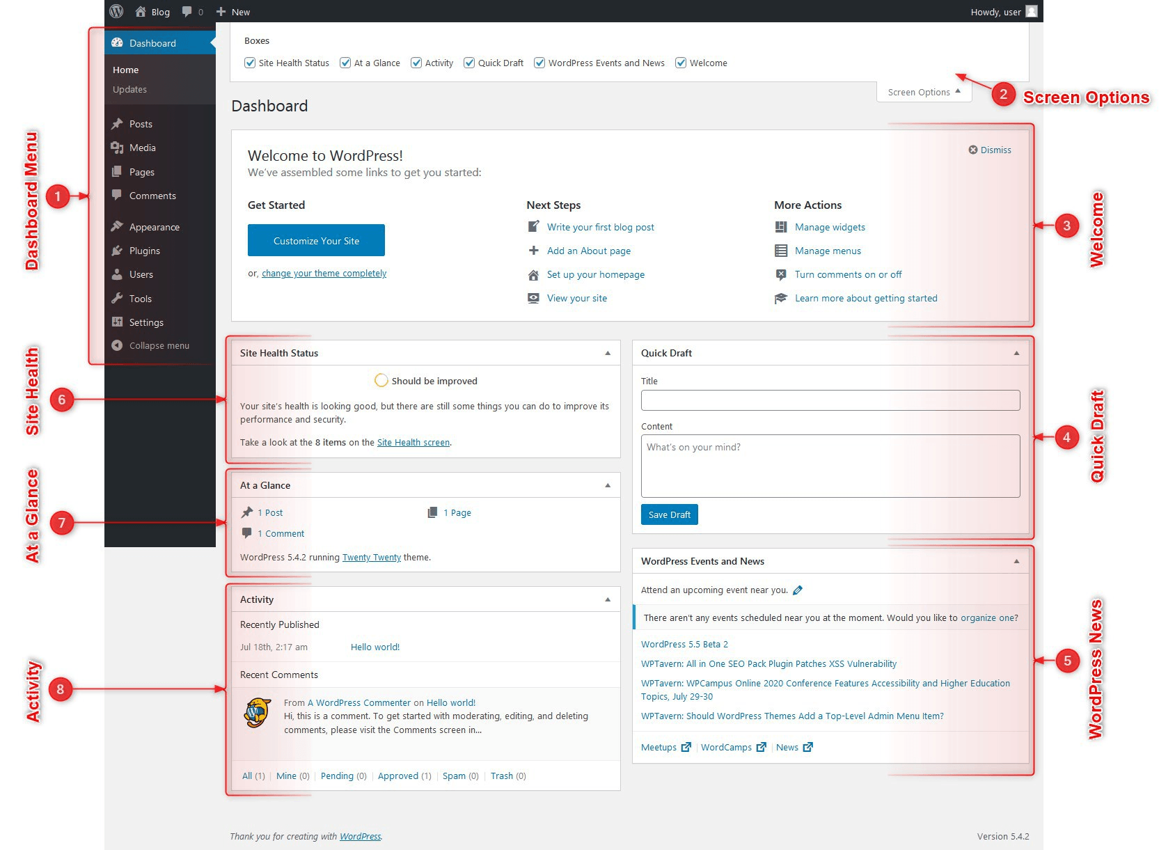bảng điều khiển trang quản trị wordpress