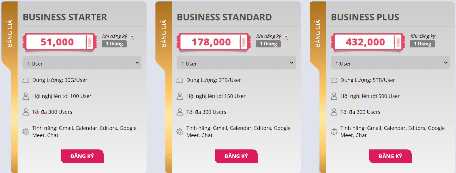 bảng giá email doanh nghiệp pa việt nam