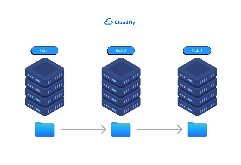 cách hoạt động của server cluster là gì