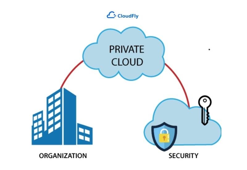 cách thức hoạt động của private cloud là gì