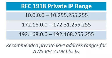 địa chỉ ipv4 và ipv6