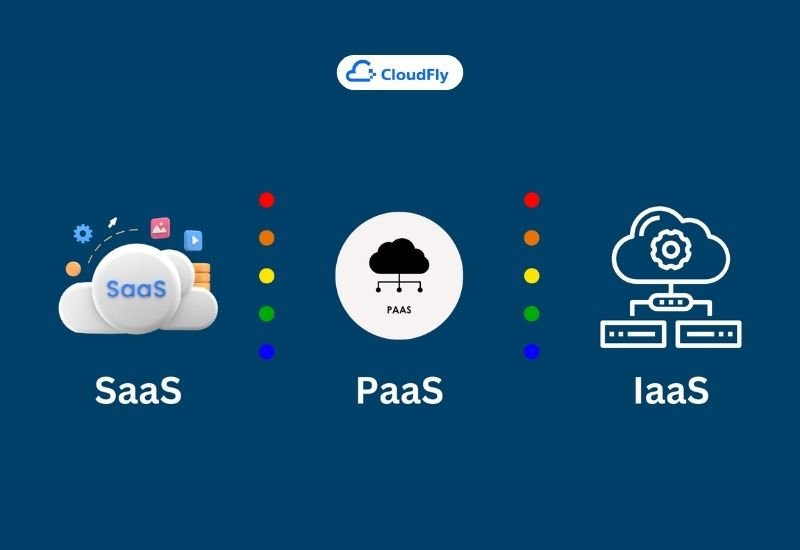 doanh nghiệp nên lựa chọn iaas paas hay saas