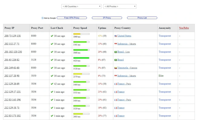 fake ip trên trình duyệt theo cách thủ công 1