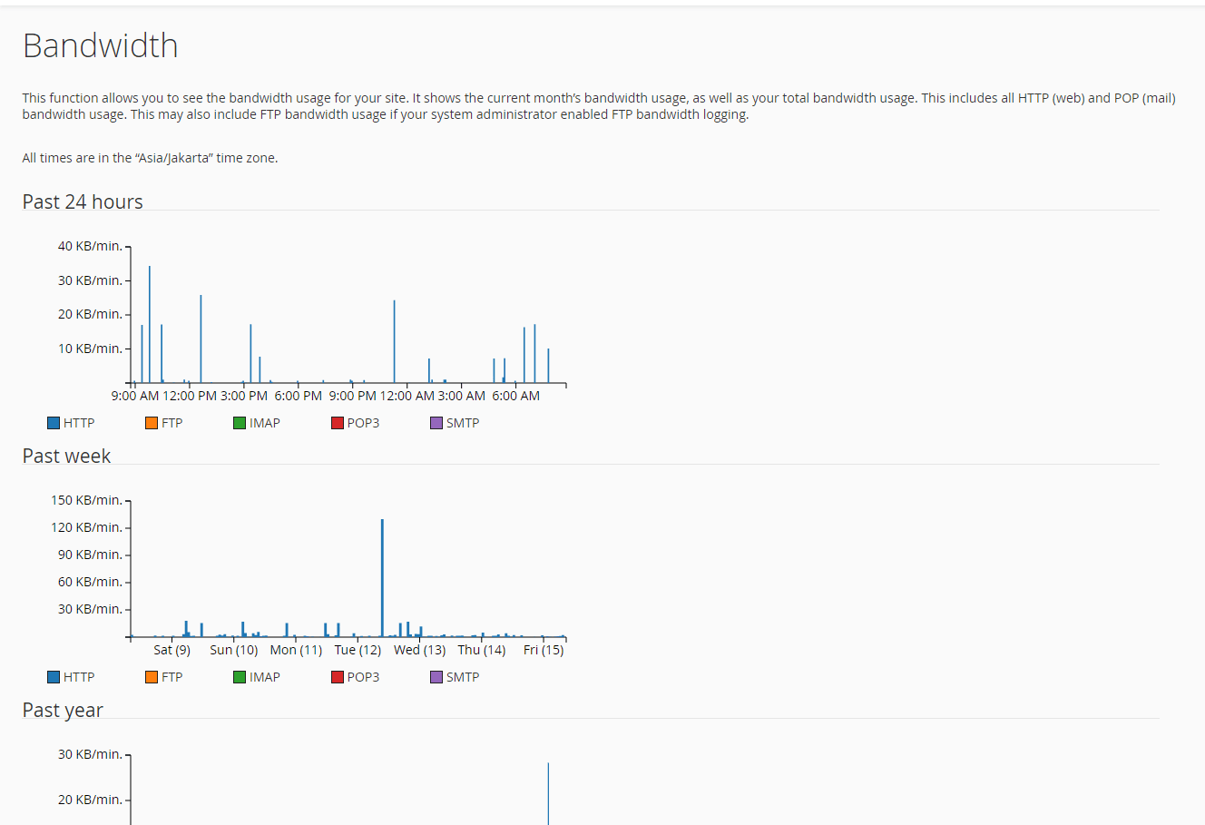 hướng dẫn xem băng thông sử dụng trên cpanel hosting 2
