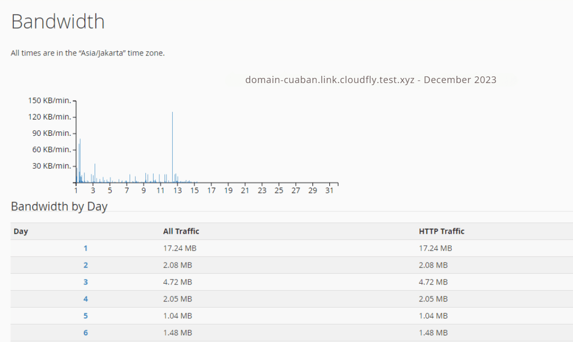 hướng dẫn xem băng thông sử dụng trên cpanel hosting 4