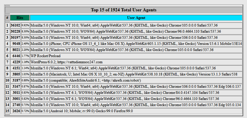 hướng dẫn xem biểu đồ webalizer trên cpanel hosting chi tiết 12