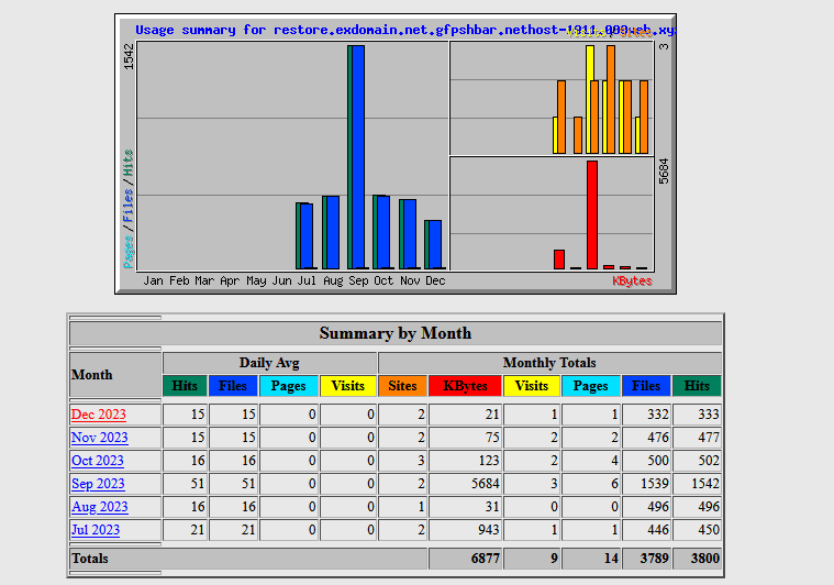 hướng dẫn xem biểu đồ webalizer trên cpanel hosting chi tiết 3