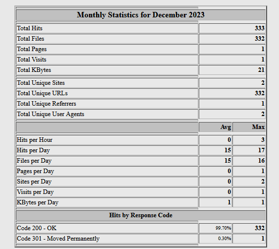 hướng dẫn xem biểu đồ webalizer trên cpanel hosting chi tiết 4