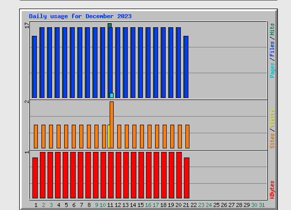 hướng dẫn xem biểu đồ webalizer trên cpanel hosting chi tiết 5
