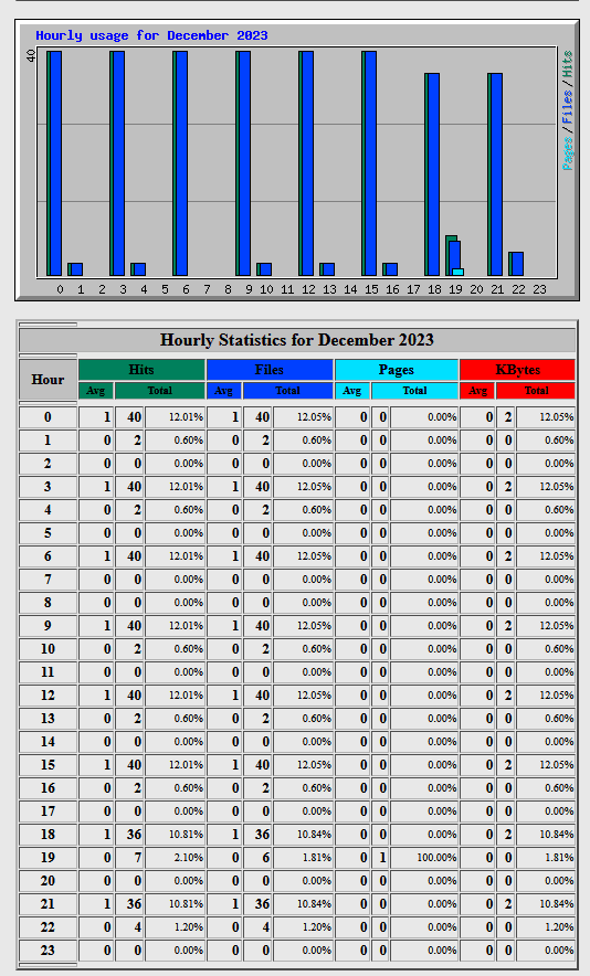 hướng dẫn xem biểu đồ webalizer trên cpanel hosting chi tiết 6