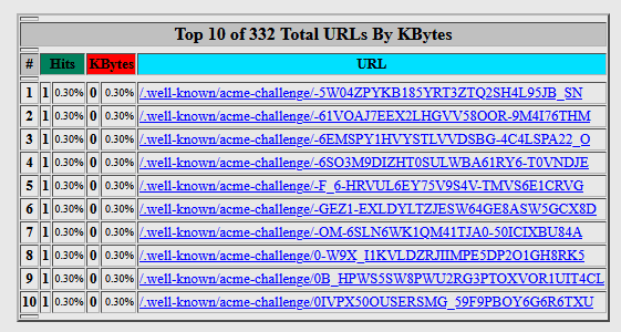 hướng dẫn xem biểu đồ webalizer trên cpanel hosting chi tiết 8
