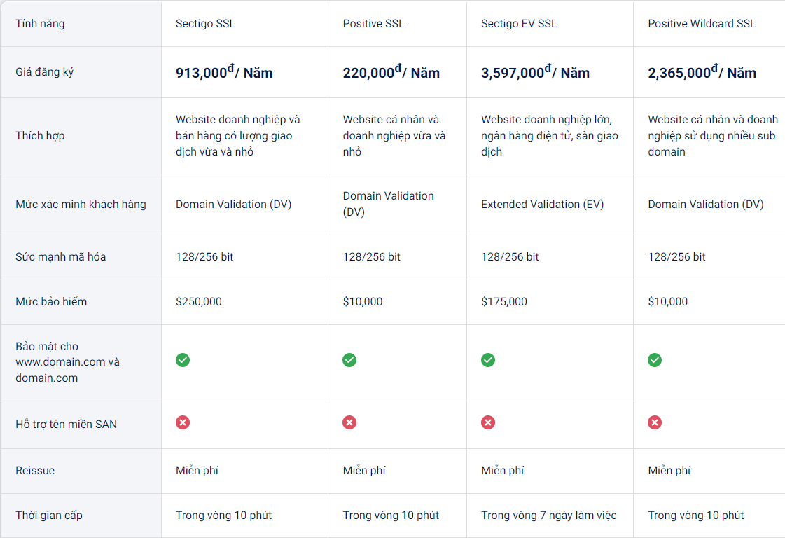 nhà cung cấp chứng chỉ ssl giá rẻ cloudfly