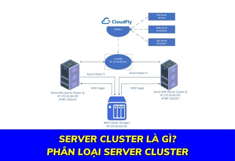 Server Cluster Là Gì? Phân Loại Server Cluster