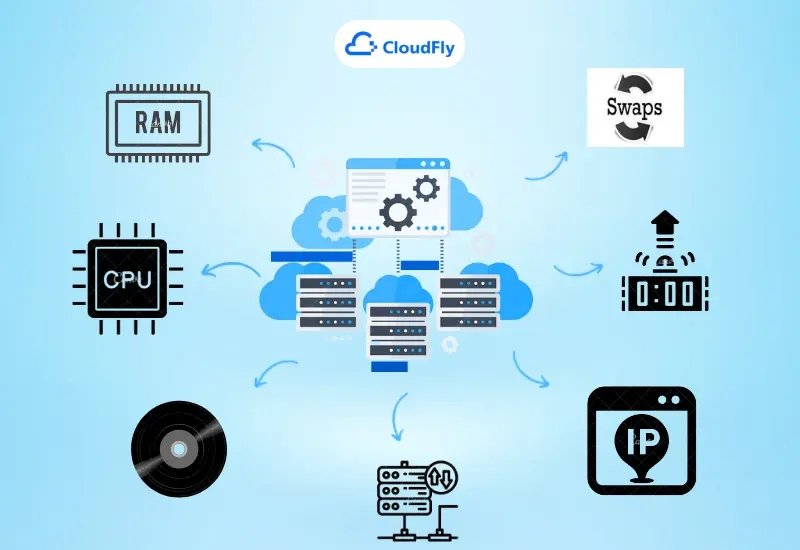 Virtual Private server là gì