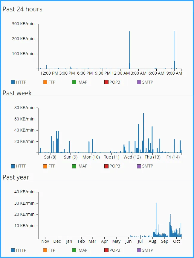 hướng dẫn kiểm tra disk usage và bandwidth trên cpanel 6