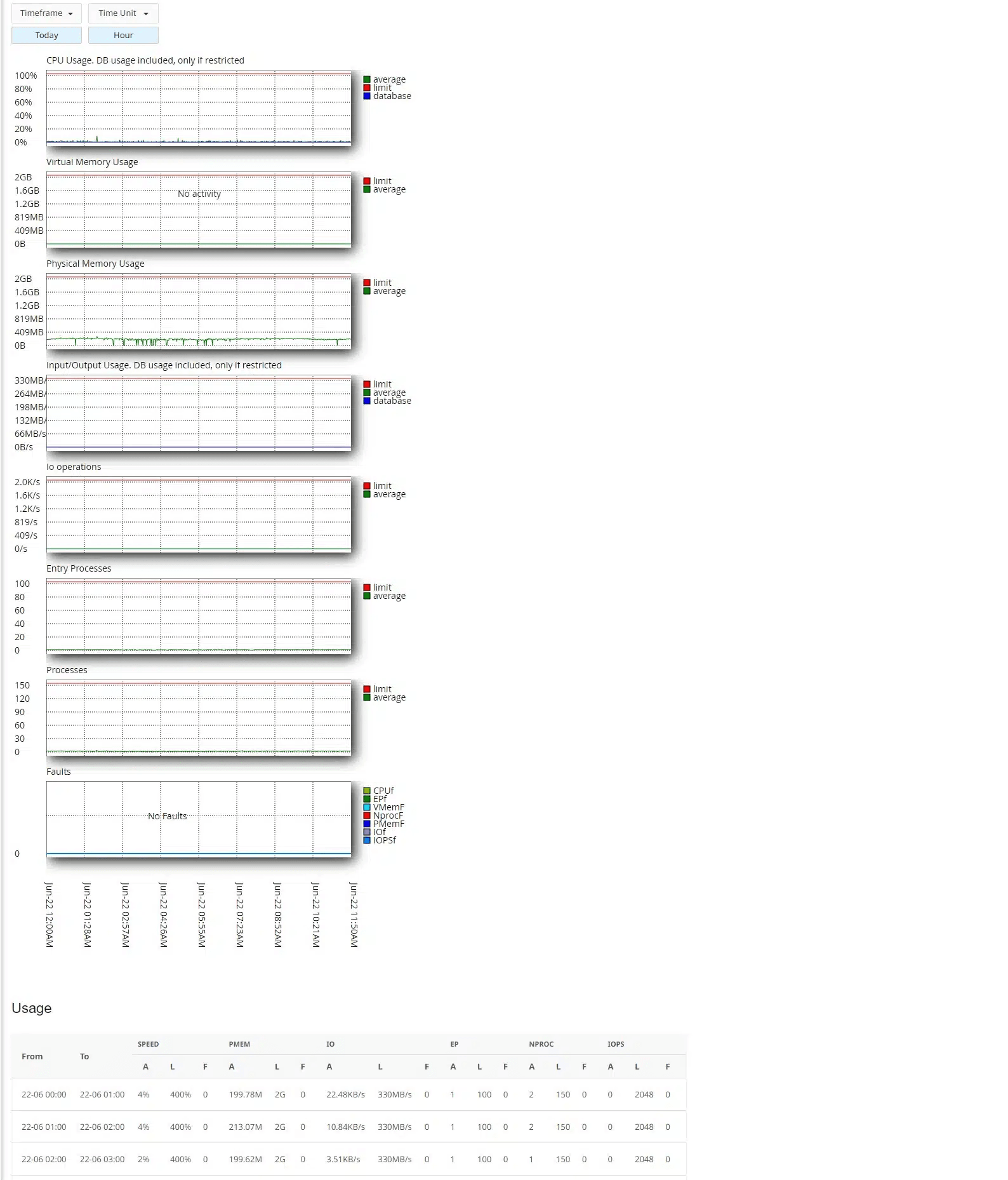 hướng dẫn xem tài nguyên sử dụng trên cpanel hosting 4