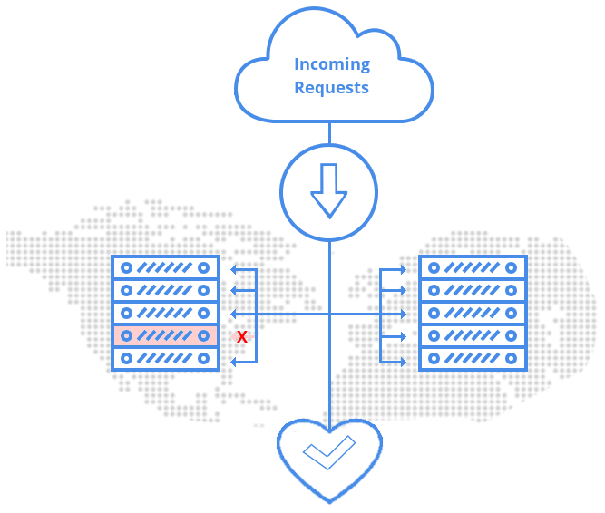 Load Balancer là gì?